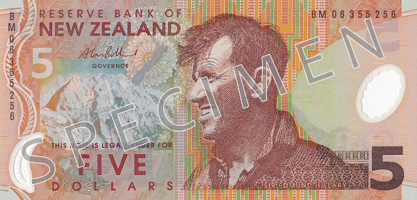 NZD